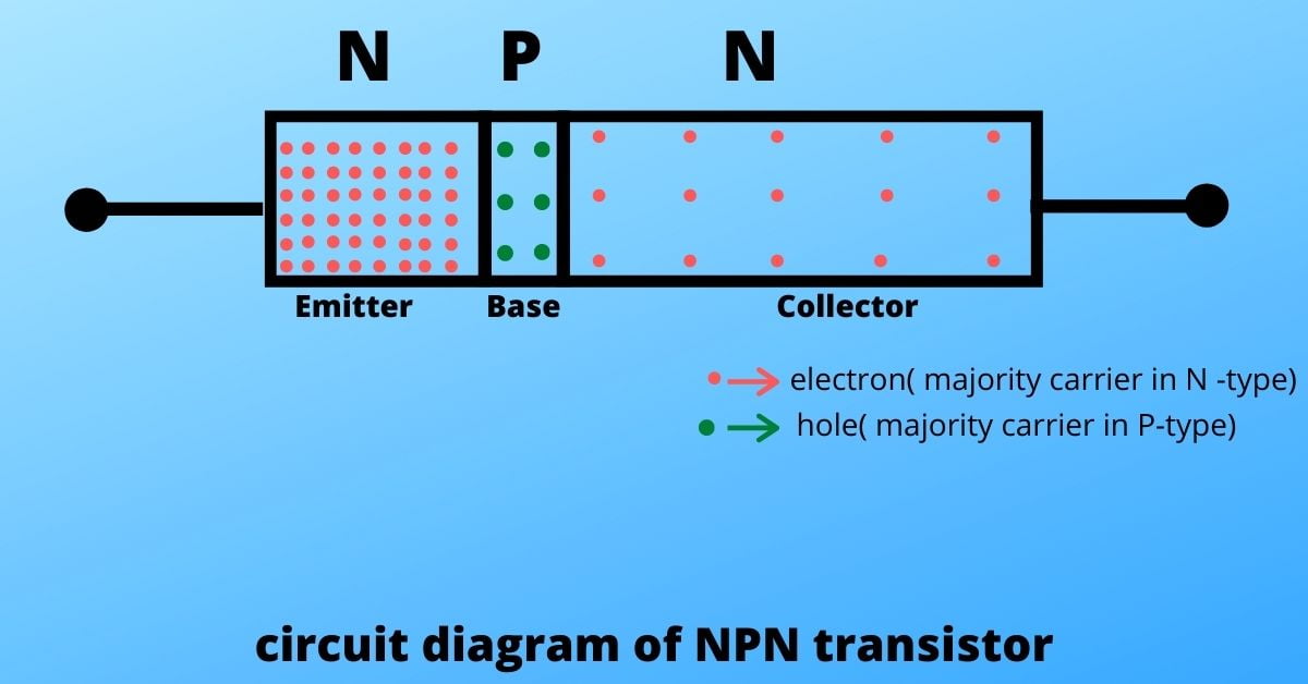 Npn Transistor Structure With Images Transistors Semi Vrogue Co