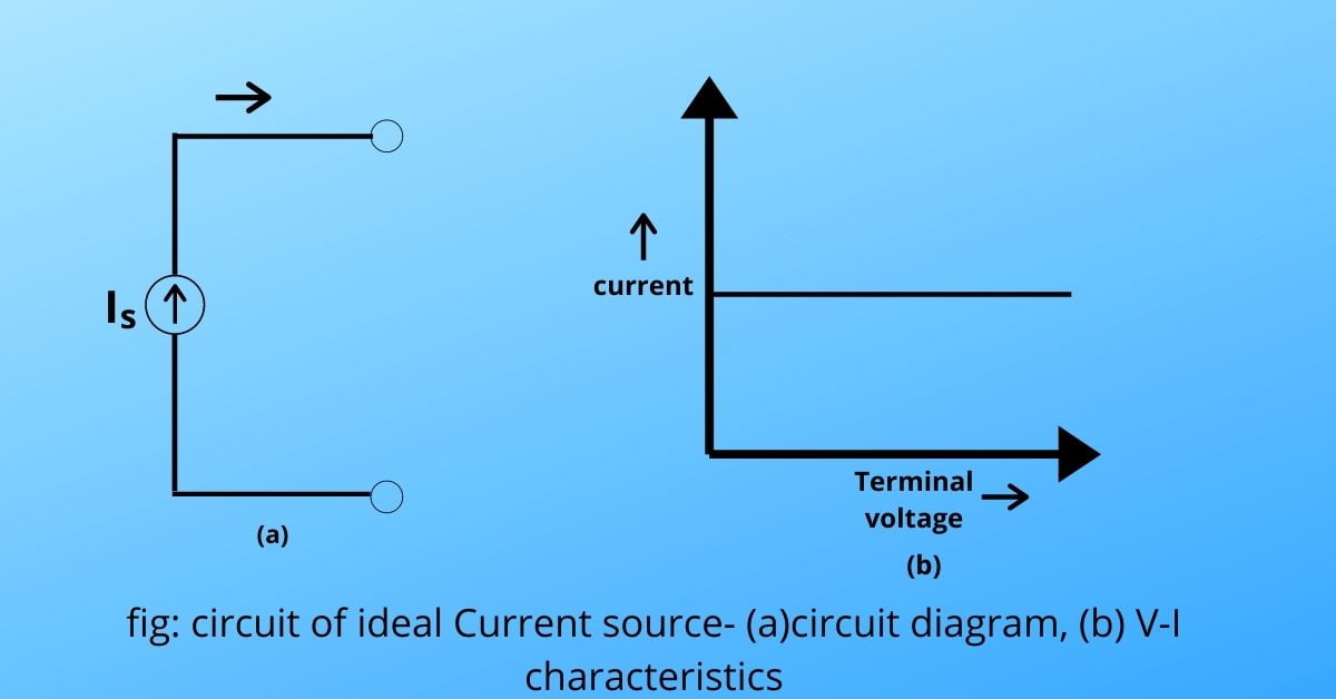 ideal current source