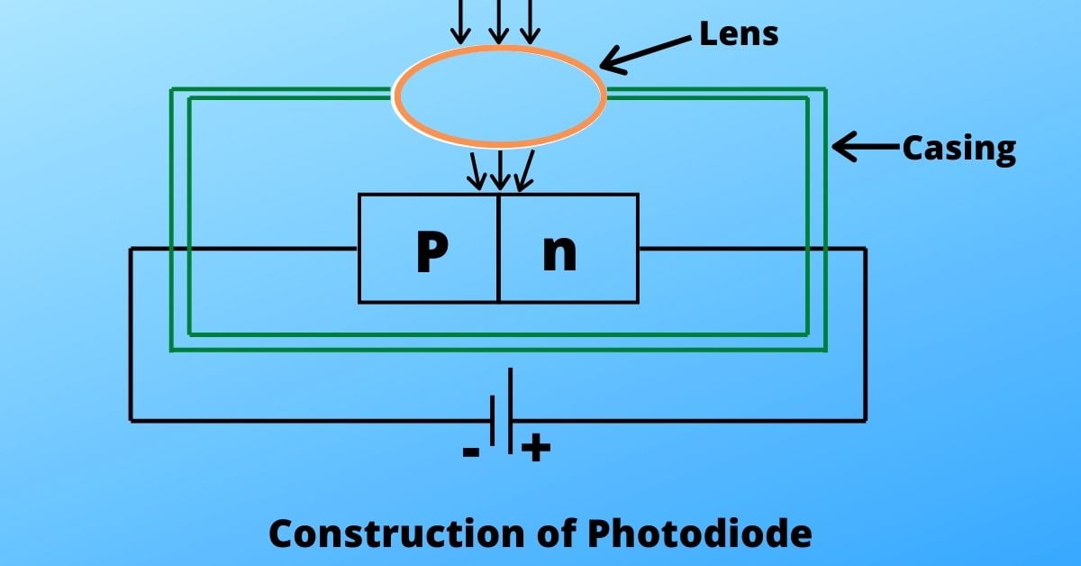 construction of Photo diode