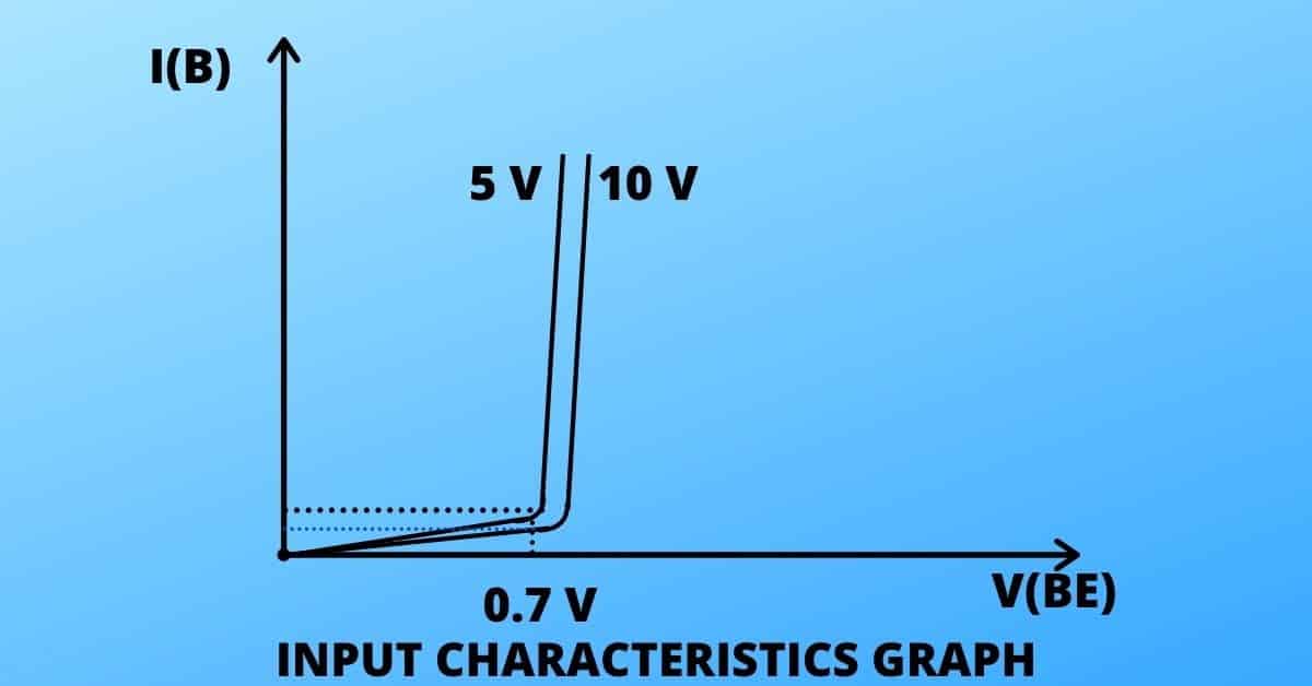 input characteristics of transistors