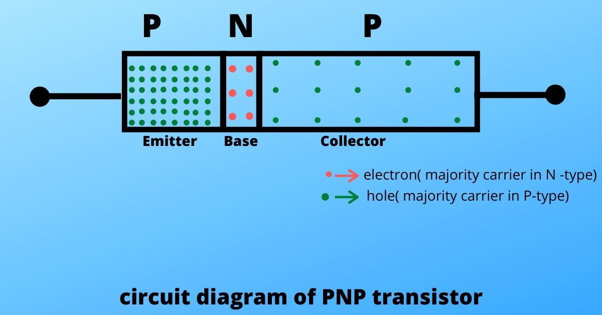 pnp transistor