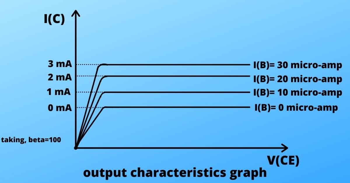 output characteristics of transistors