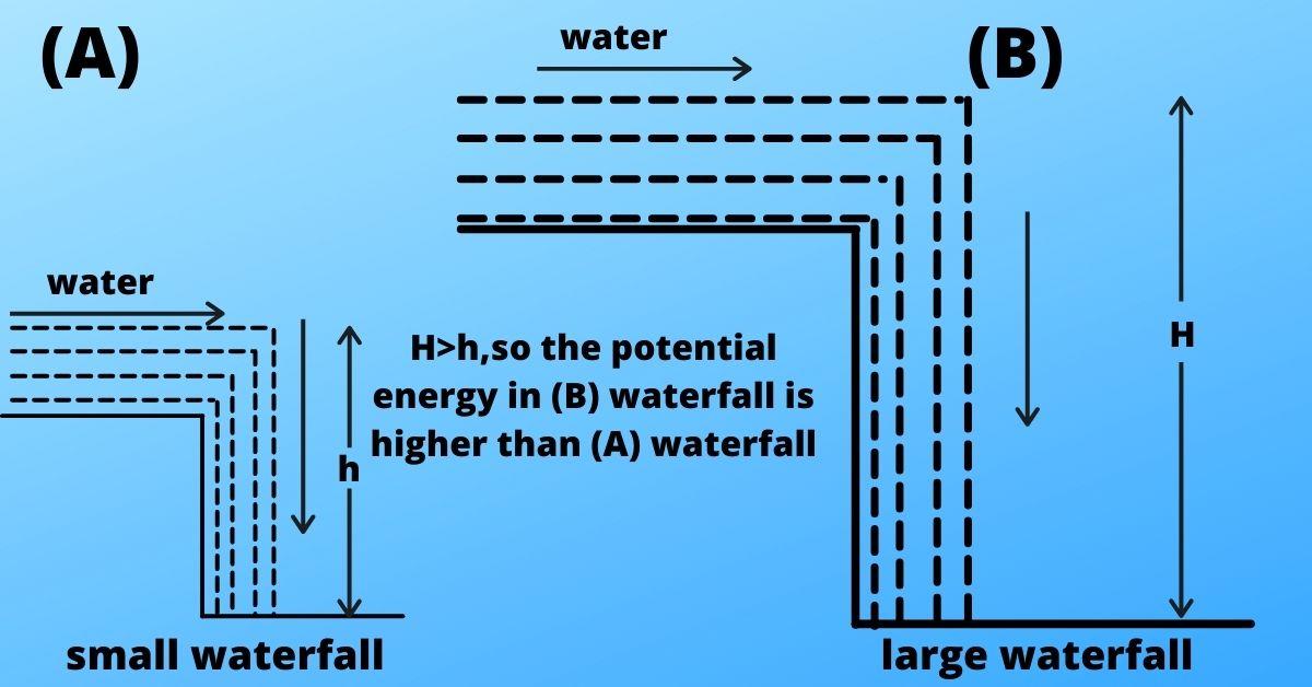 small waterfall vs large waterfall analogy