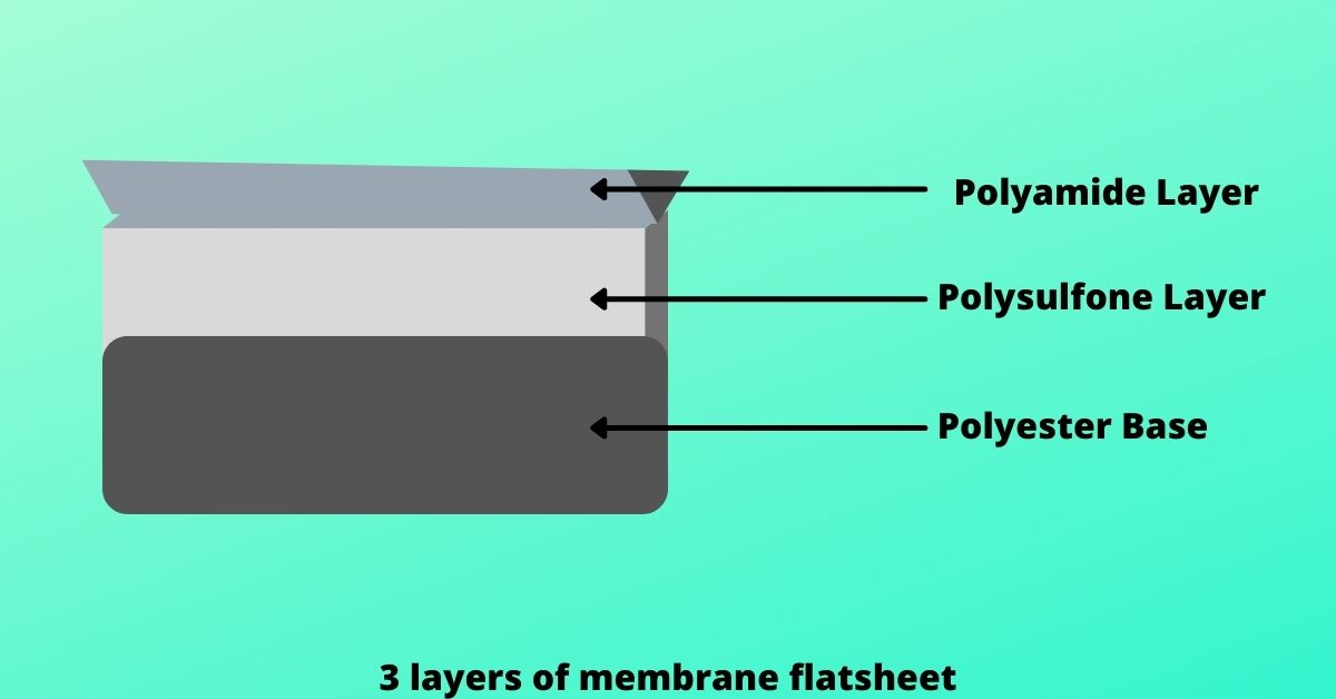 three layers of flatsheet membrane in RO technology